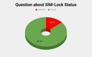 Question about SIM-Lock Status
